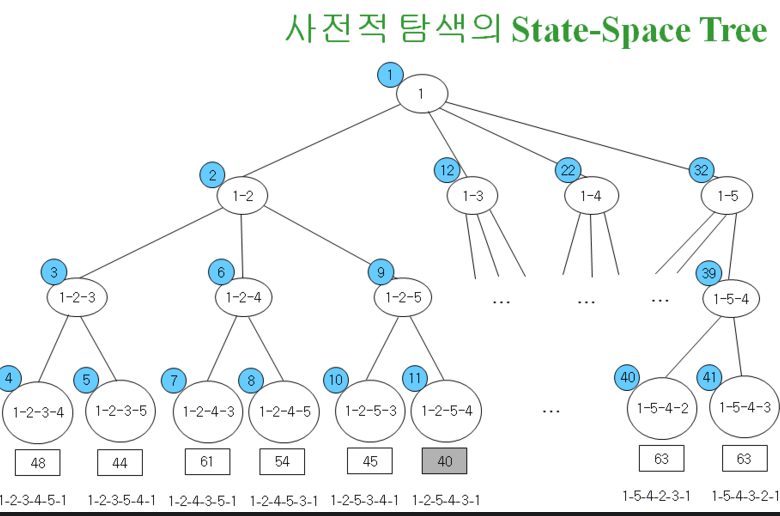 주사위 동적 프로그래밍 메모이제이션 테이블 시각화